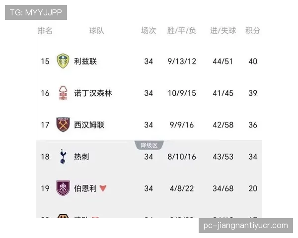 热刺高压进攻持续推进，防守稳定性面临考验，对赛季走势形成制约
