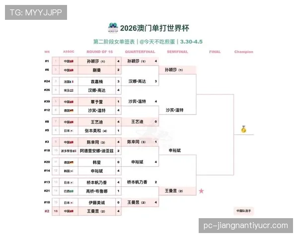 2026世界杯48队参赛规则详解：小组赛晋级名额如何分配