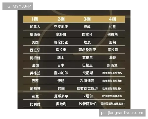 2026世界杯资格席位如何比较 2026世界杯资格席位如何比较